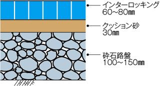 断面図