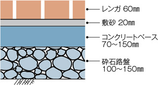 断面図