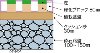 断面図