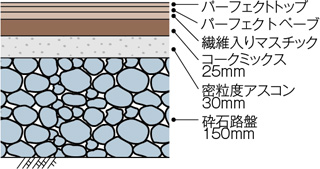 断面図