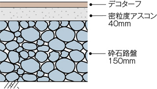 断面図