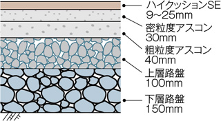 断面図