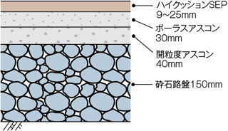 断面図