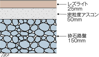 断面図