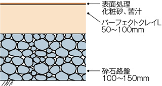 断面図