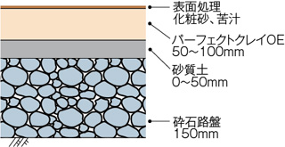 断面図