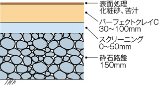 断面図