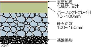 断面図