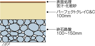 断面図