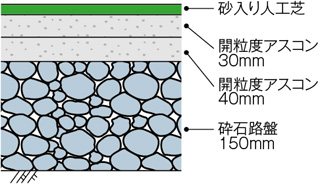 断面図